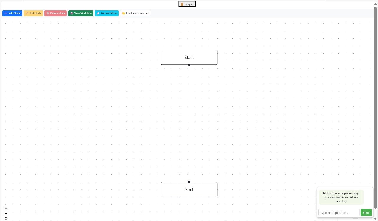 Workflow editor + chat